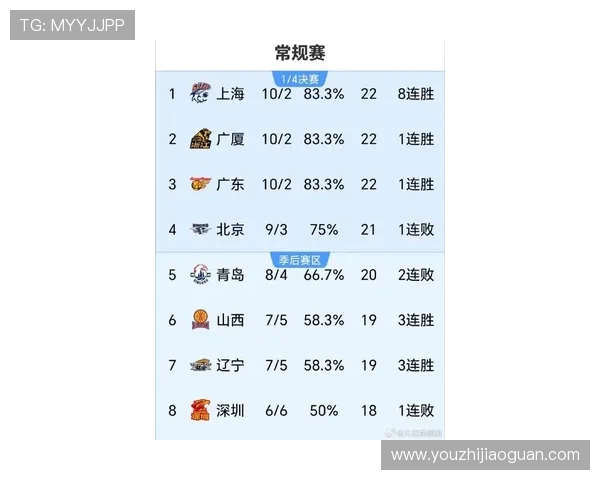 CBA山东队与江苏队对决前瞻分析及最新资讯汇总