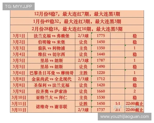 几内亚比绍与加纳足球赛前瞻分析及胜负预测